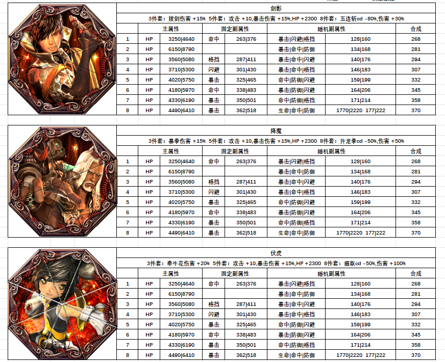 【俄服剑灵】新端传说玄武帝八卦牌属性预览